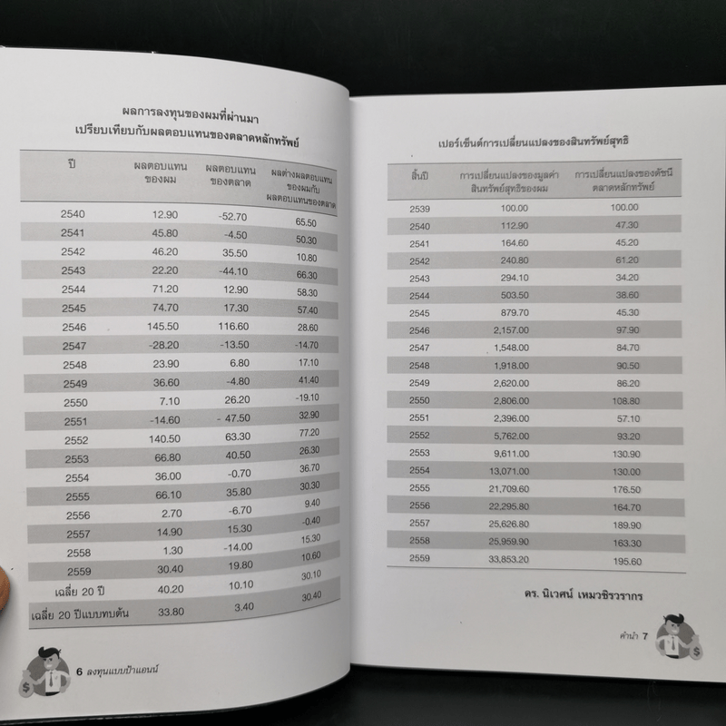 ลงทุนแบบป้าแอนน์ - ดร.นิเวศน์ เหมวชิรวรากร