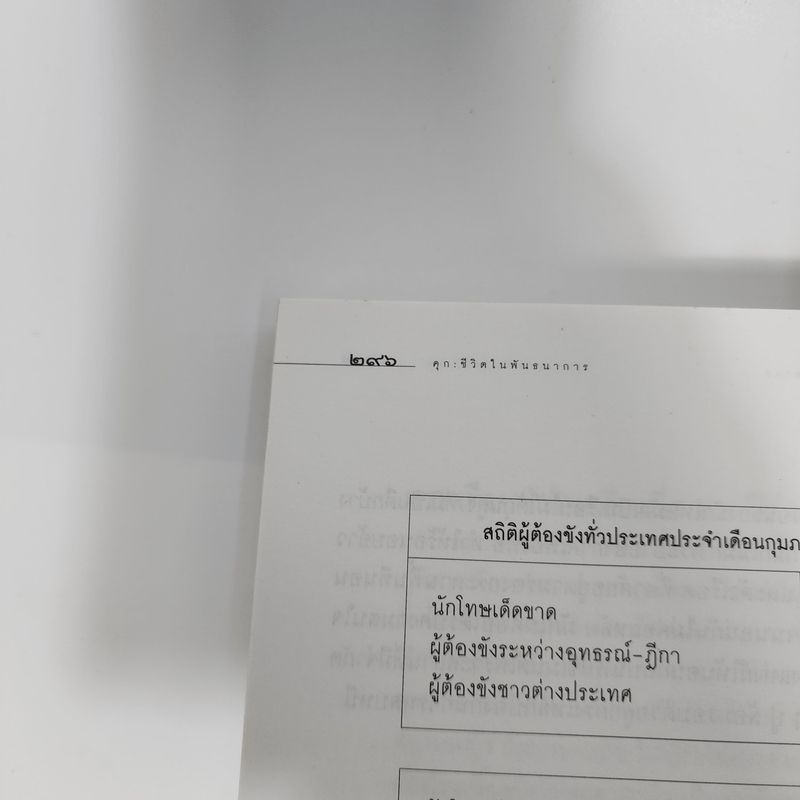 ชีวิตในพันธนาการ คุก - อรสม สุทธิสาคร