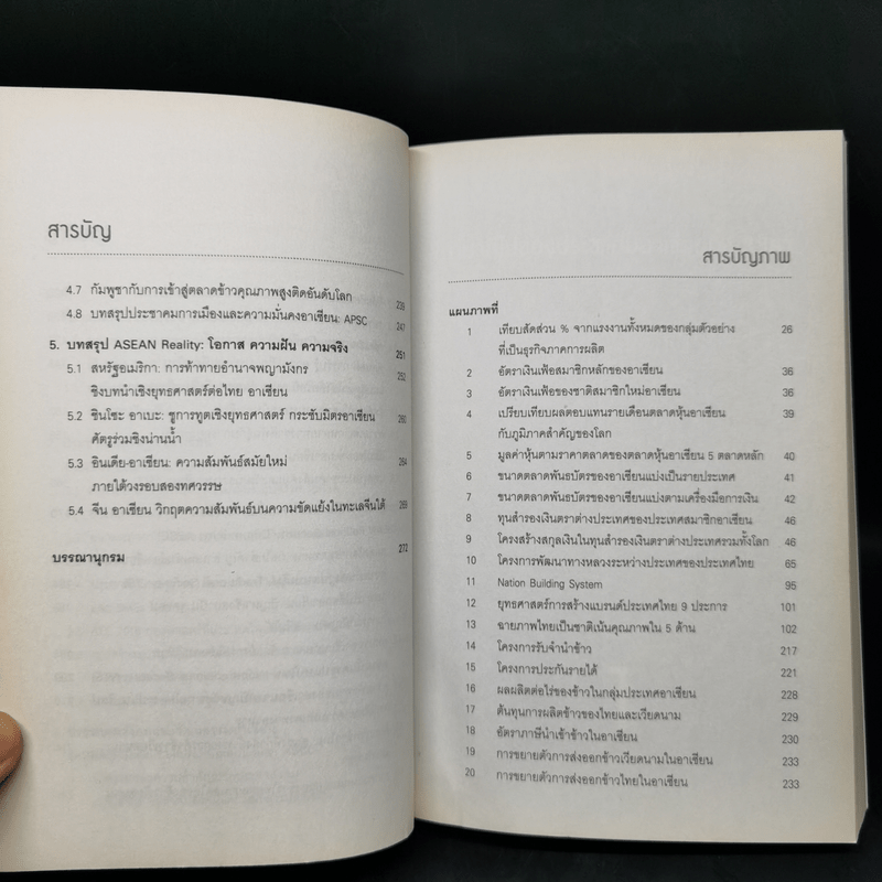 Asean Reality โอกาส ความฝัน ความจริง