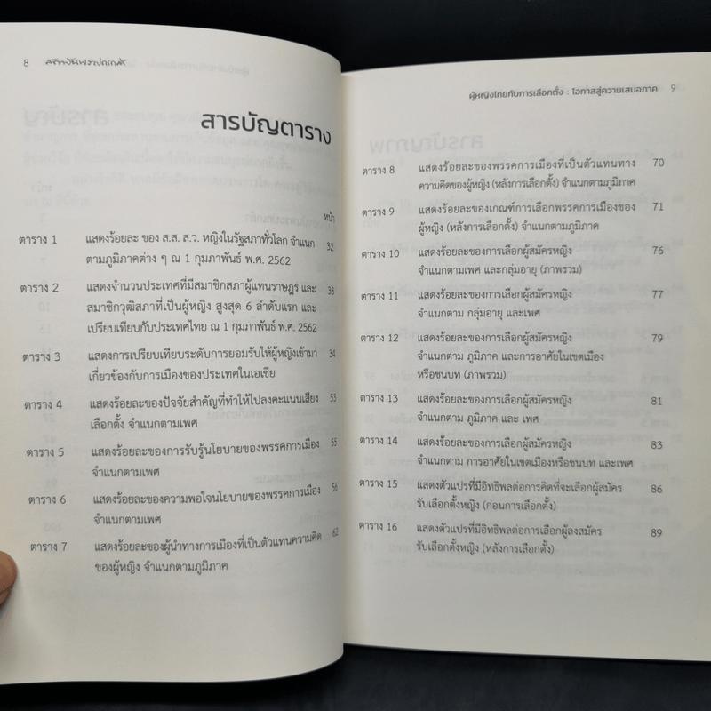 ผู้หญิงไทยกับการเลือกตั้ง : โอกาสสู่ความเสมอภาค