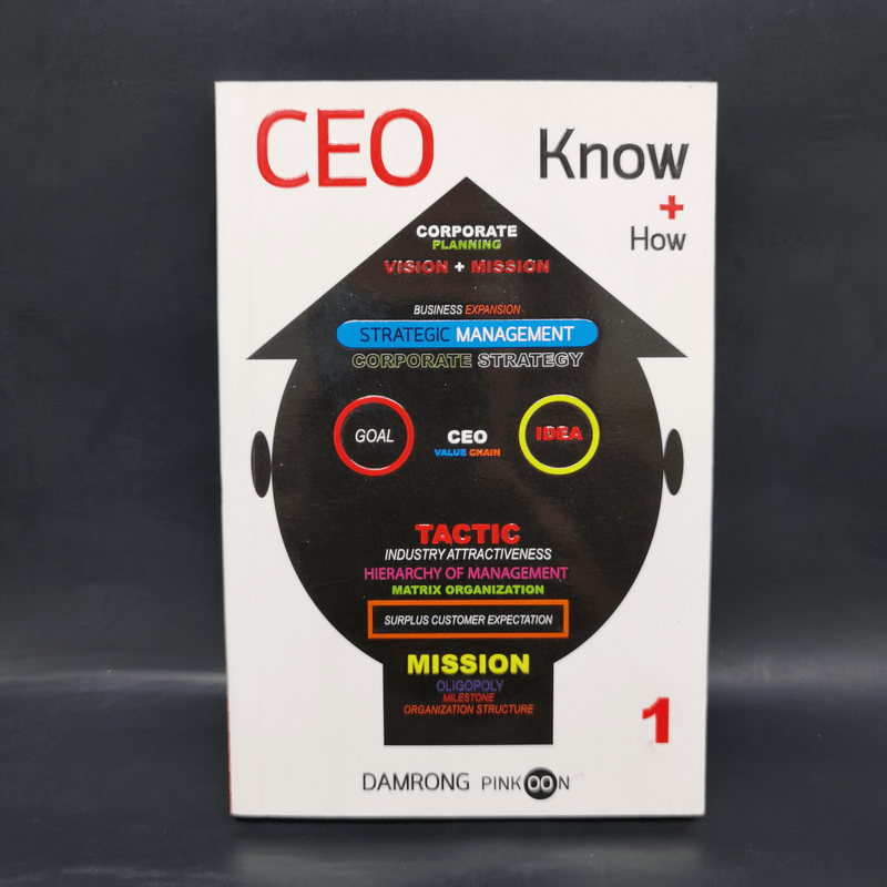 CEO Know + How - ดำรงค์ พิณคุณ