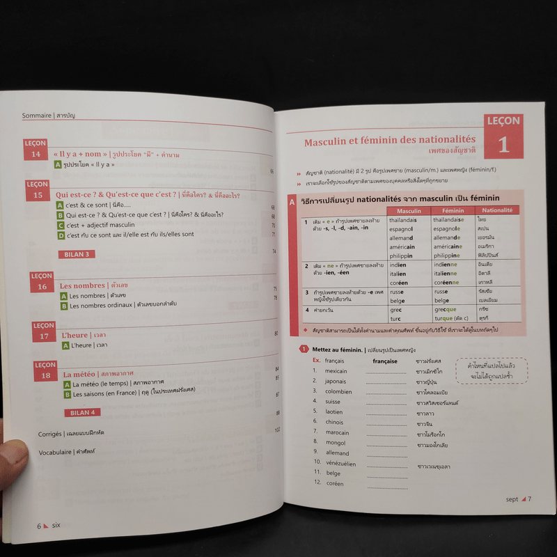 Grammaire ไวยากรณ์ภาษาฝรั่งเศส