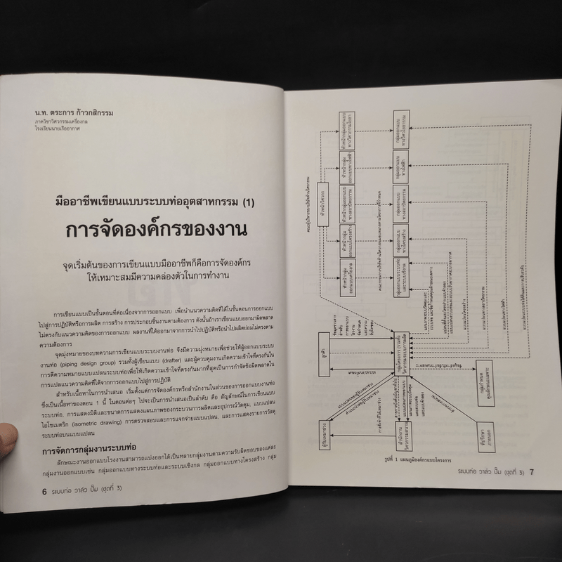 รวมบทความจากวารสารเทคนิค ชุดที่ 3 ระบบท่อ วาล์ว ปั๊ม