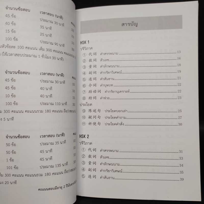 ไวยากรณ์จีนกลาง สำหรับ HSK1 HSK2 และ HSK3 - นพพิชญ์ ประหวั่น