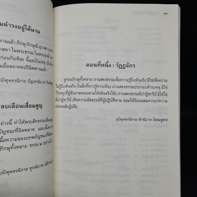 โครงสร้างของพระสัทธรรมในพระพุทธศาสนา - นิศา เชนะกุล