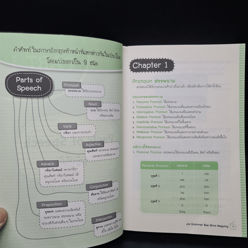 เก่ง Grammar ด้วย Mind Mapping