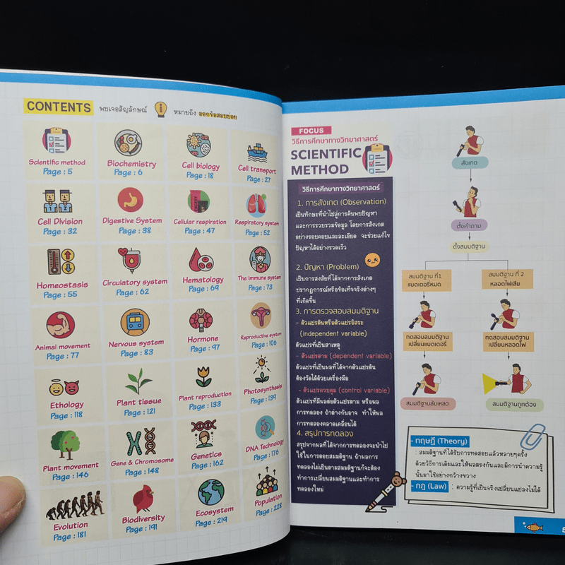 Biofocus สรุปเนื้อหาชีววิทยา - อ.นภัทร ปราบมีชัย