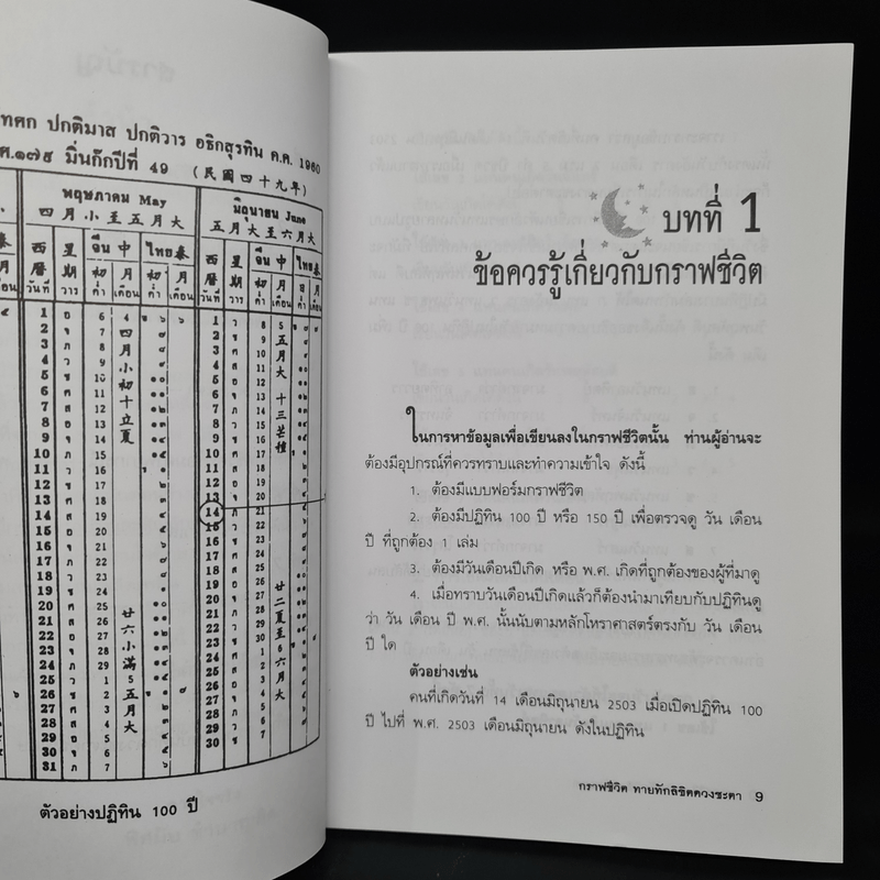 กราฟชีวิต ทายทักลิขิตดวงชะตา - อ.พิศมัย ชำนาญคิด