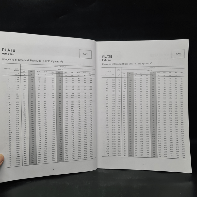 ตารางเหล็ก สำหรับผู้รับเหมาก่อสร้างและวิศวกร