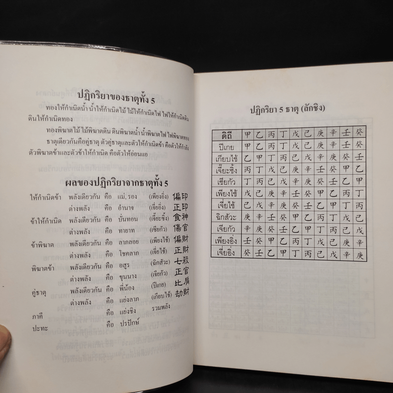 มหาตำนานดวงจีน โป๊ยหยี่ (สี่แถว) ฉบับภาษาไทย - อาจารย์ชัยเมษฐ์ เชี่ยวเวช