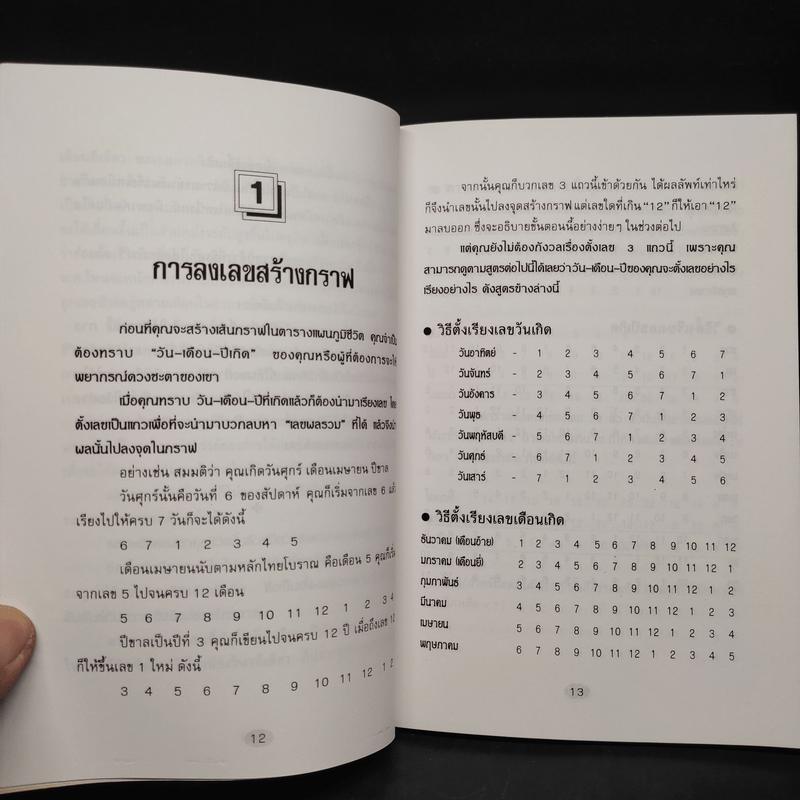 ทำนายโชคชะตา อนาคต ความรัก ด้วยกราฟชีวิต - ศักดิเดช ถิรบุตร