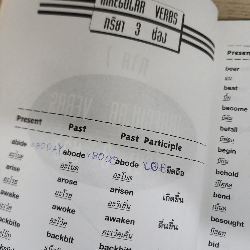 เทคนิคการเรียนรู้ภาษาอังกฤษ English for Fun-Fun-Fun