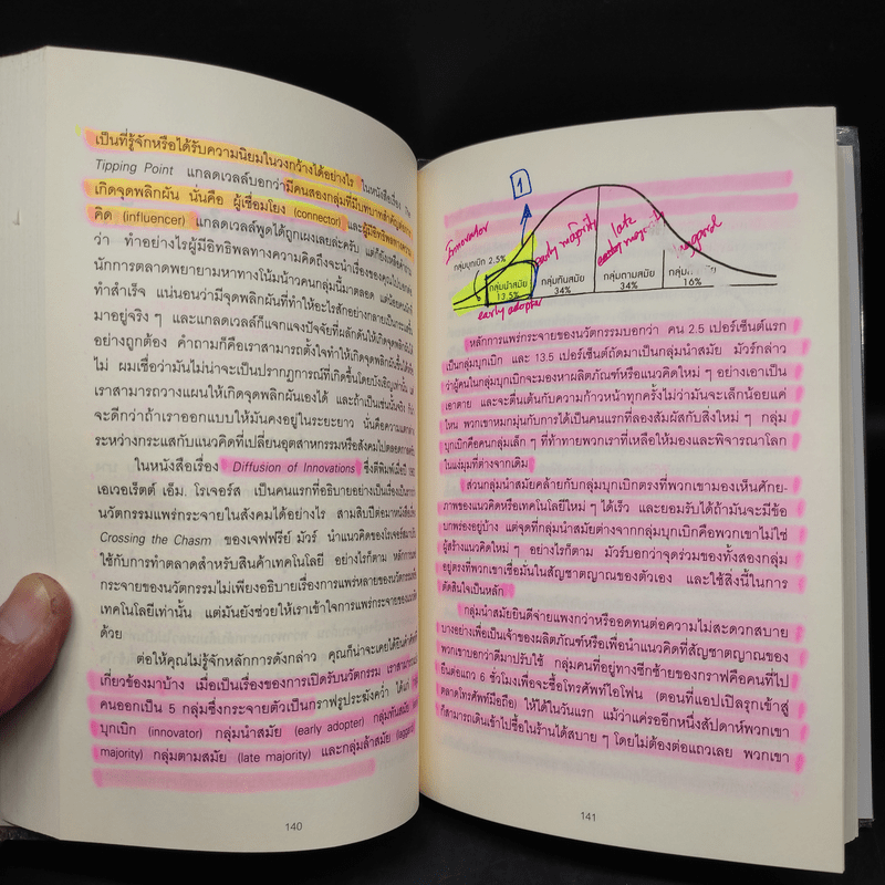 ทำไมต้องเริ่มต้นด้วย "ทำไม" Start With Why - Simon Sinek