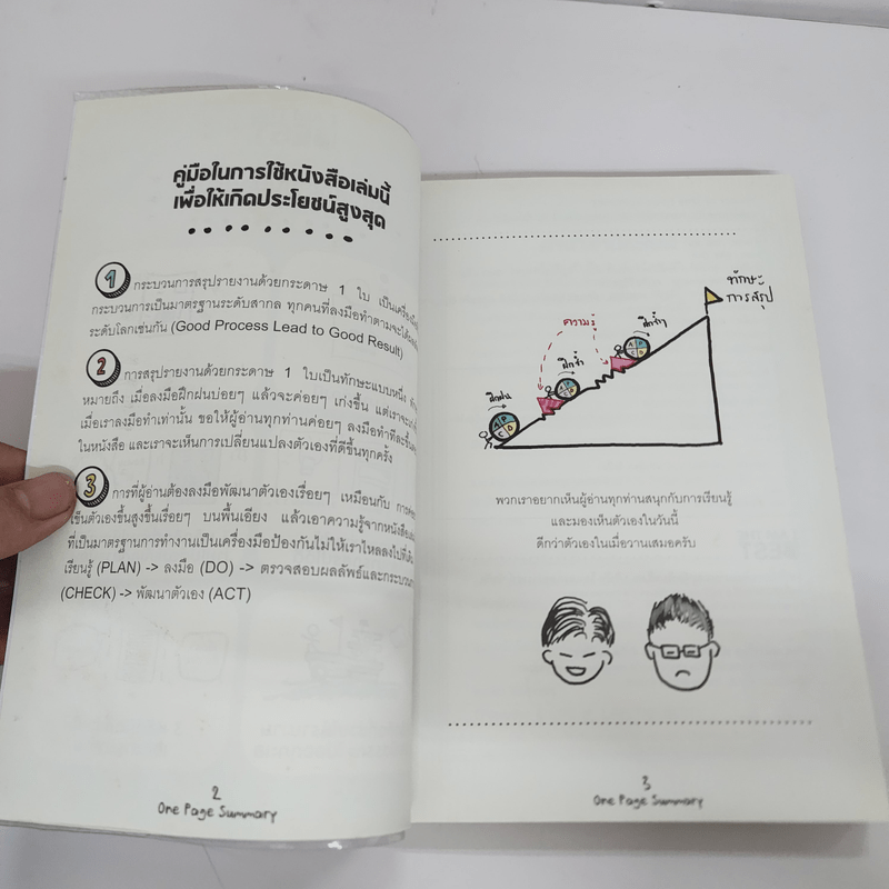 เปลี่ยนยากเป็นง่าย ด้วยการคิดบนกระดาษ 1 ใบ ที่คนญี่ปุ่นใช้ - ศุภวิทย์ ภาษิตนิรันดร์,วุฑูรย์ สูงกิจบูล