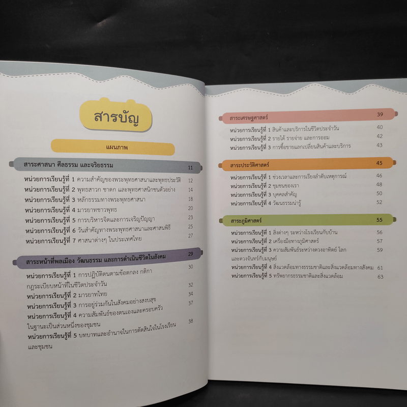 แผนภาพช่วยจำ สังคม ป.2