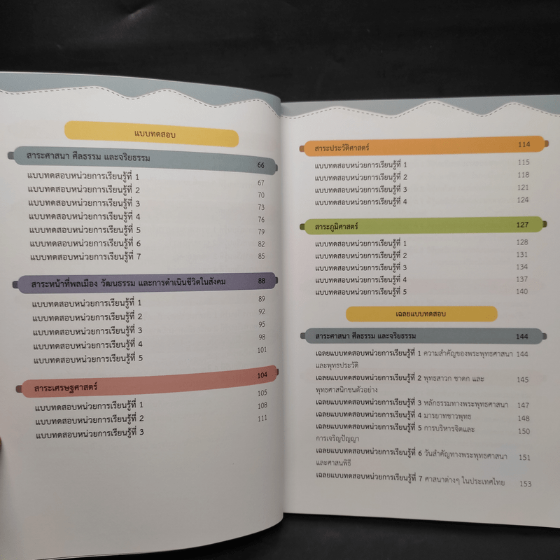 แผนภาพช่วยจำ สังคม ป.2