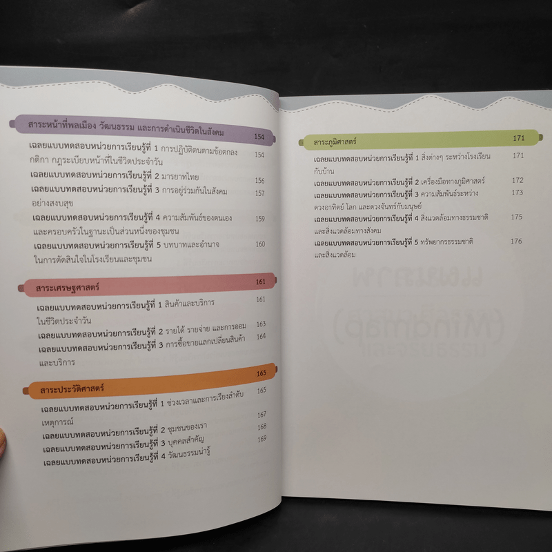 แผนภาพช่วยจำ สังคม ป.2