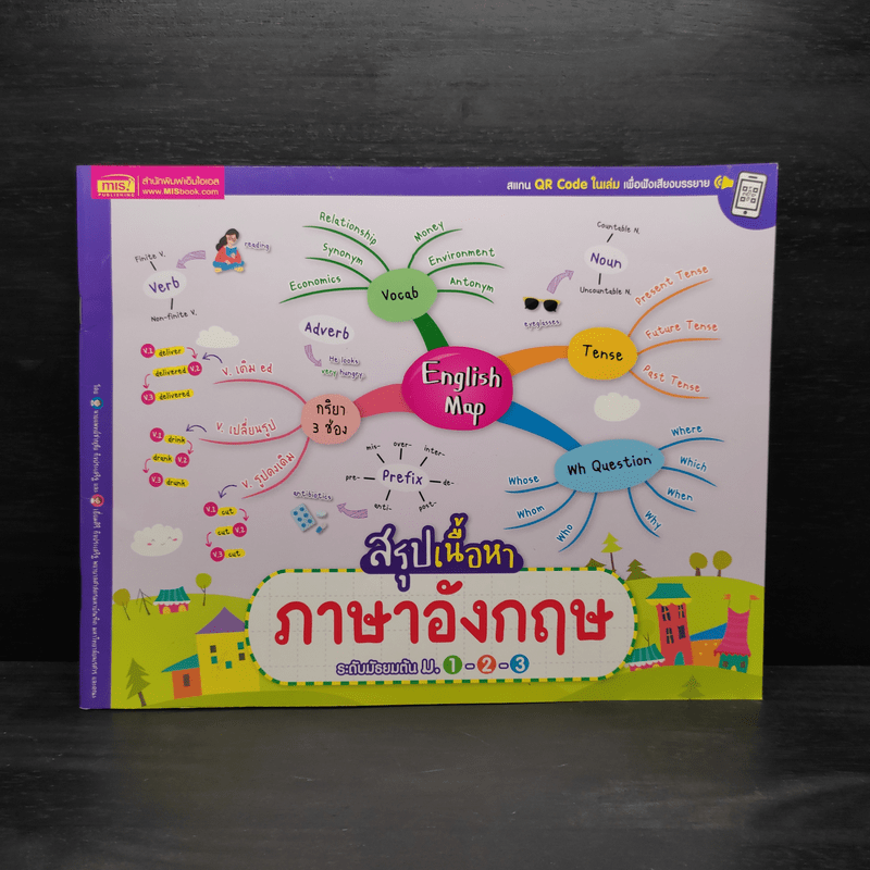 สรุปเนื้อหาภาษาอังกฤษ ระดับมัธยมต้น ม.1-2-3