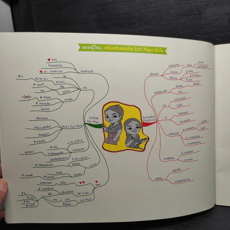 Ent Maps ภาษาอังกฤษ