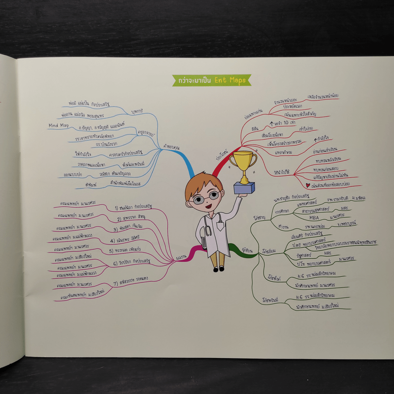 Ent Maps ภาษาอังกฤษ