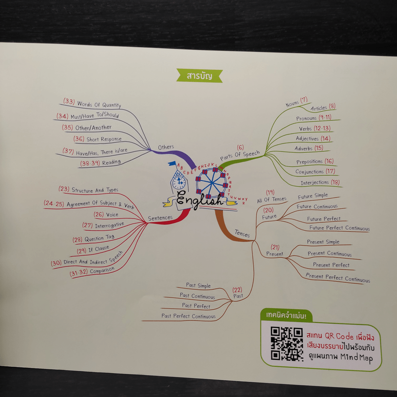 Ent Maps ภาษาอังกฤษ