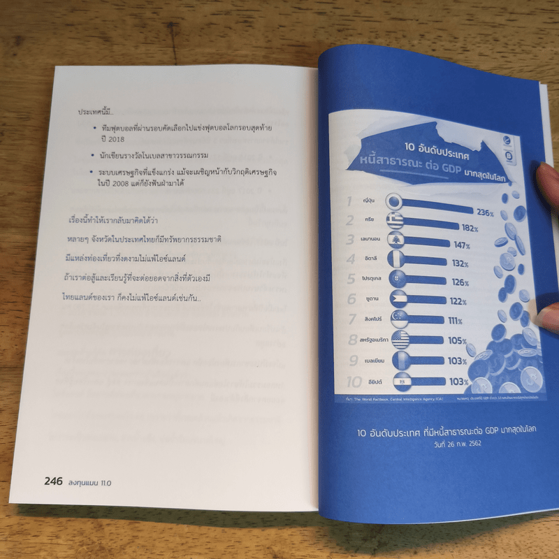 ลงทุนแมน 11.0 - ลงทุนแมน