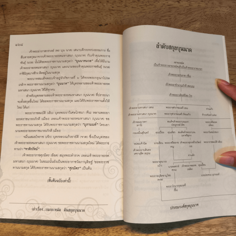 เล่าเรื่อง เฉกอะหมัด ต้นสกุล บุนนาค จากเอกสารพิมพ์ดีด 2482 - พลาดิศัย สิทธิธัญกิจ