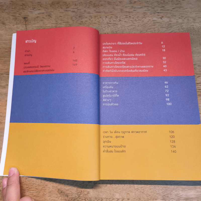 เยอรมันทันใจ พูดได้ด้วยปลายนิ้ว Deutsch - เฑียร ธรรมดา