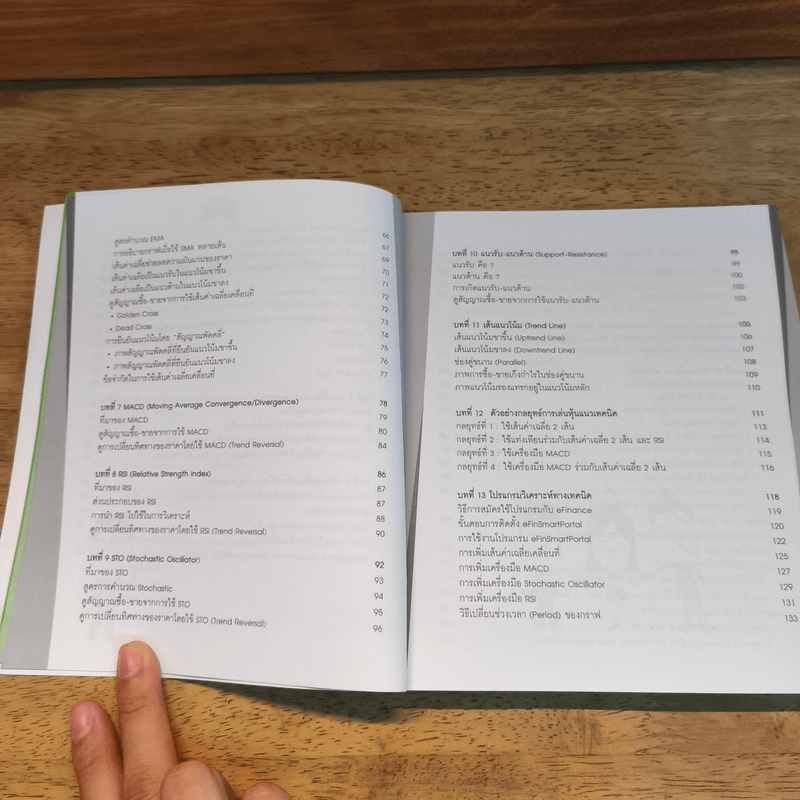 มือใหม่เล่นหุ้นแนวเทคนิค - เม่าปีกบาง
