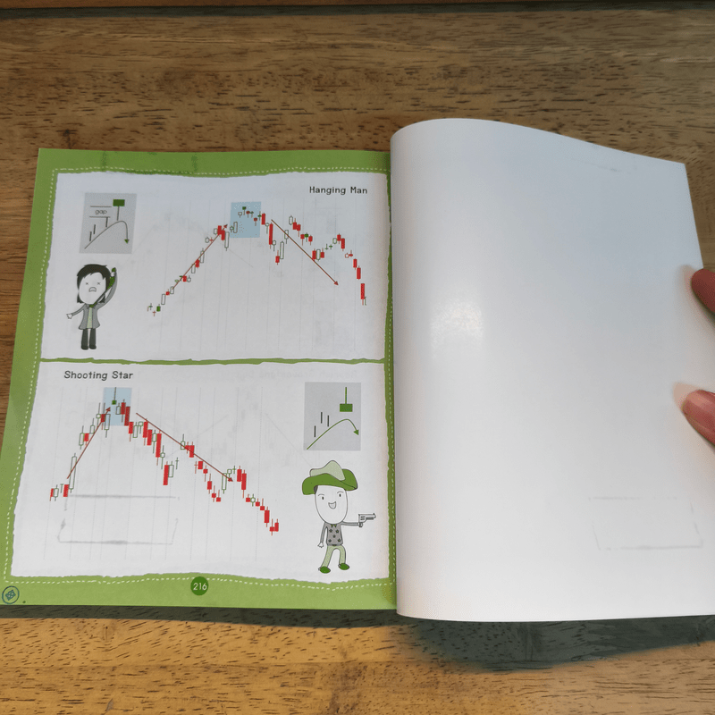 มือใหม่เล่นหุ้นแนวเทคนิค - เม่าปีกบาง