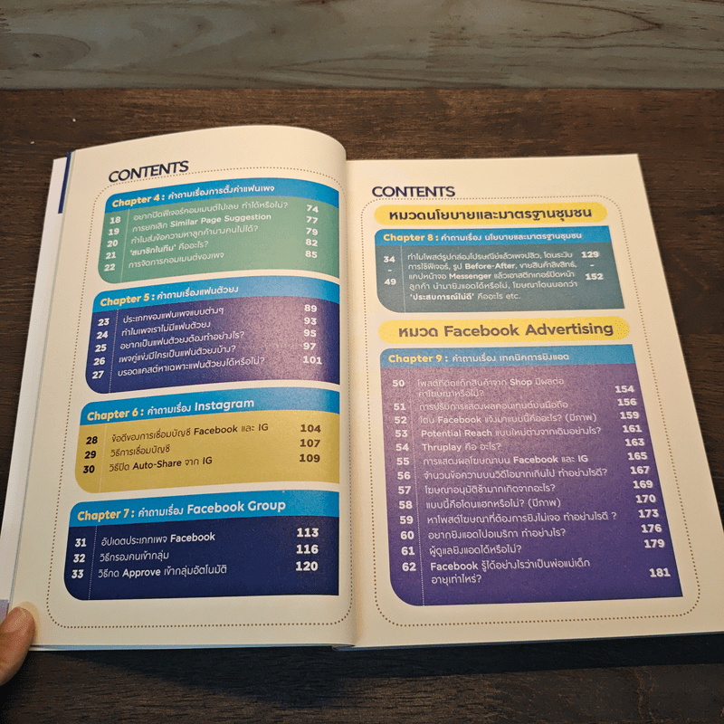 1 2 3 คำถาม facebook - มัณฑิตา จินดา (ทิป)