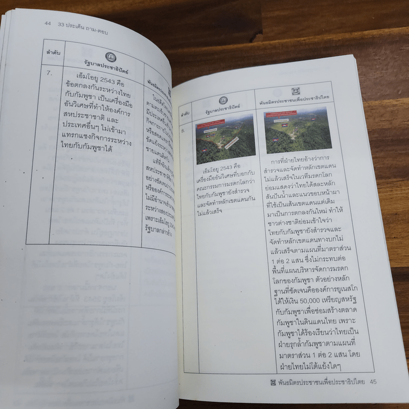 33 ประเด็น ถาม-ตอบ ราชอาณาจักรไทยกำลังจะเสียดินแดน พันธมิตรประชาชนเพื่อประชาธิปไตย