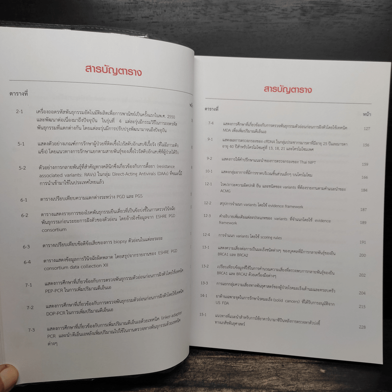 ความก้าวหน้าและการประยุกต์ใช้ของจีโนมทางการแพทย์