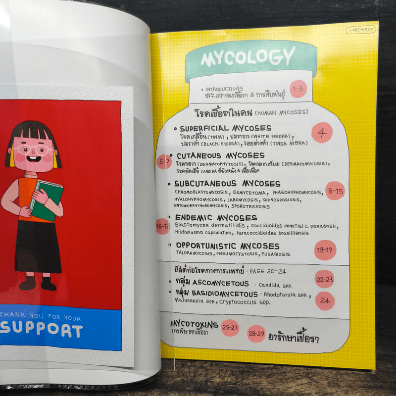 Short note mycology & Viruses