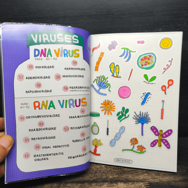 Short note mycology & Viruses