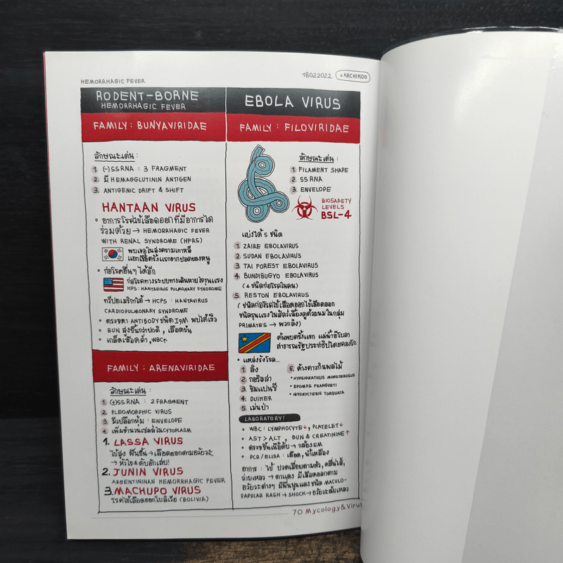 Short note mycology & Viruses