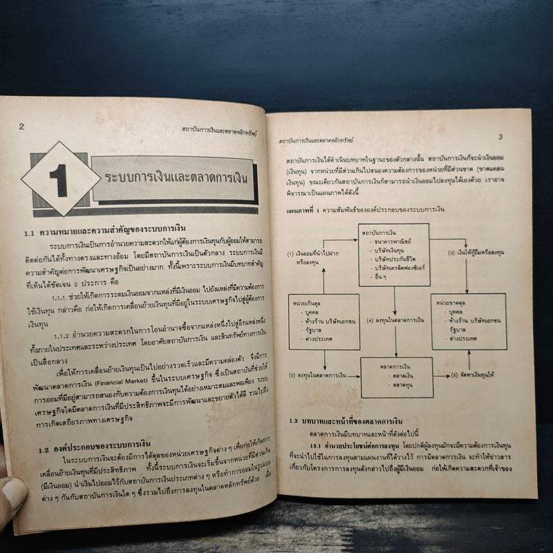 สถาบันการเงิน และตลาดหลักทรัพย์ - สุริยะ เจียมประชานรากร