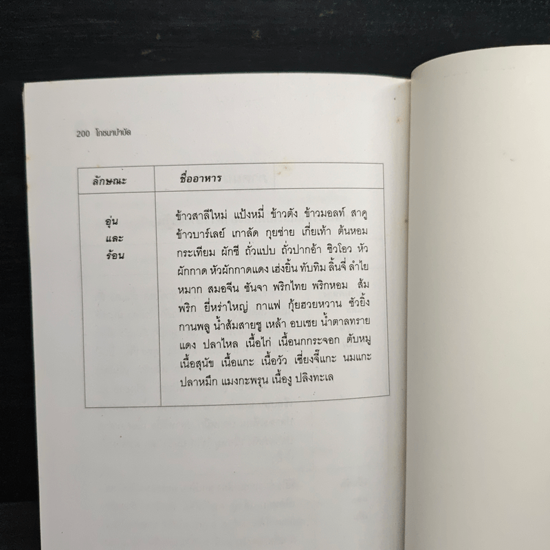 อาหารที่เป็นยา ตำรา อาหารยาจากปักกิ่งโภชนาบำบัด - ไฉ้ จิ่ง เฟิ่ง