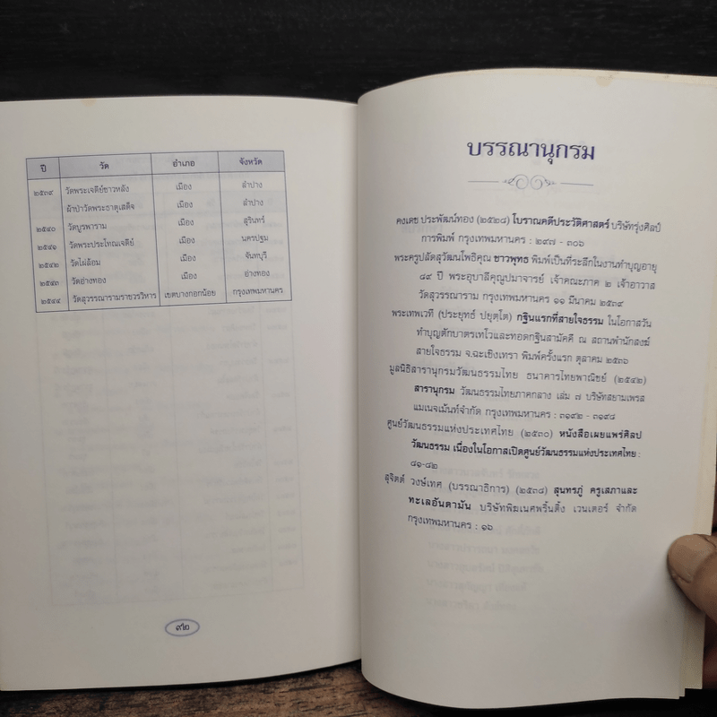 วัดสุวรรณารามราชวรวิหาร แหล่งงานศิลป์ ถิ่นบางกอกน้อย