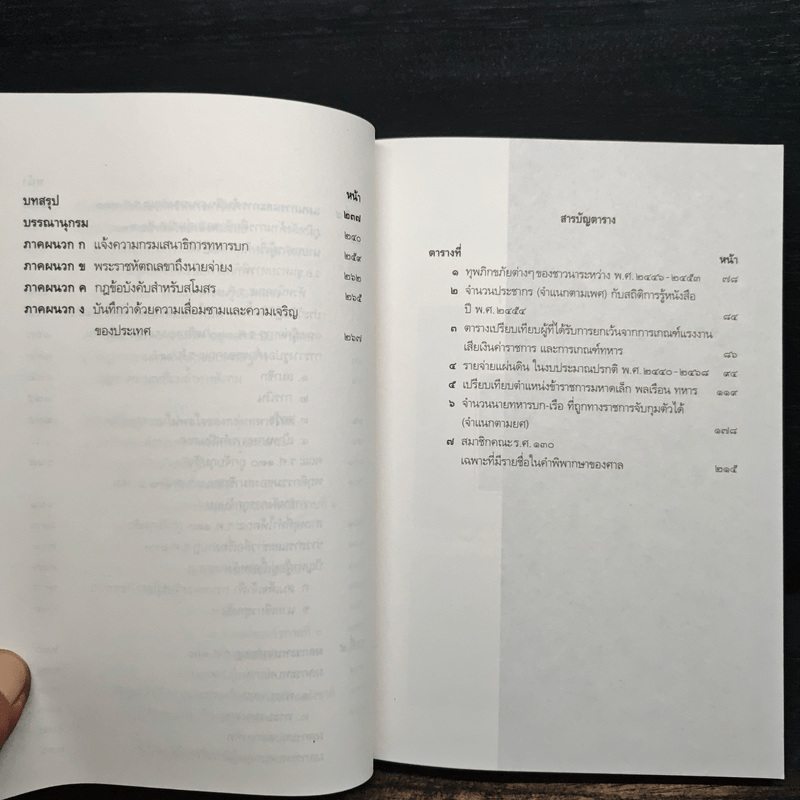 กบฏร.ศ.130 กบฏเพื่อประชาธิปไตยแนวคิดทหารใหม่ - อัจฉราพร กมุทพิสมัย