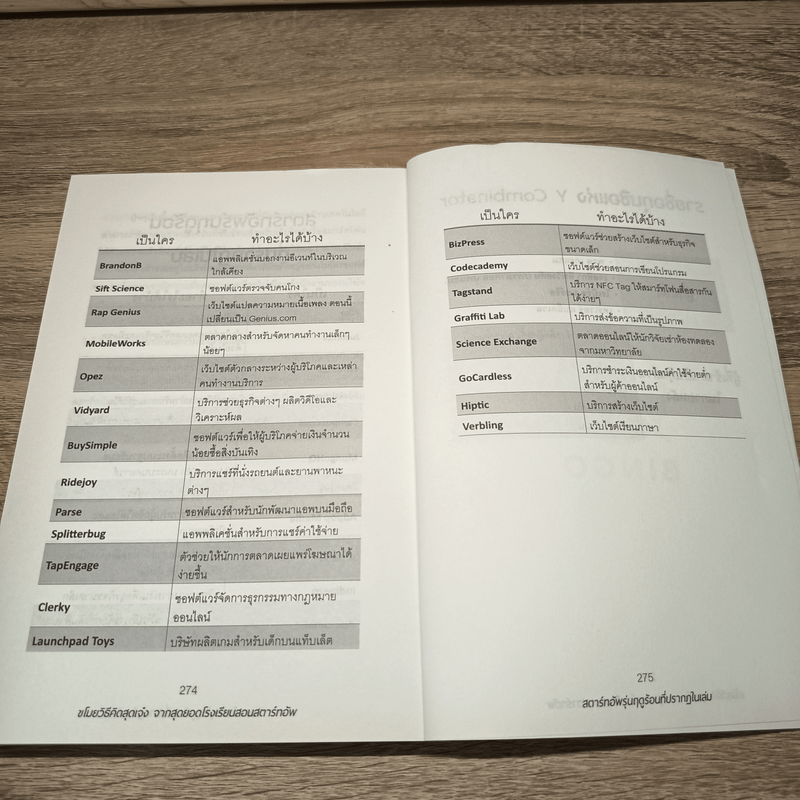 ขโมยวิธีคิดสุดเจ๋ง จากสุดยอดโรงเรียนสอนสตาร์ทอัพ - Randall Stross, กนกกาญจน์ เวชชวิศิษฎ์ แปล