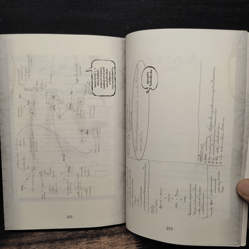 The Second Hand ร้านหลอนออนไลน์ 6 ตอน อทศน - ข้าเจ้า