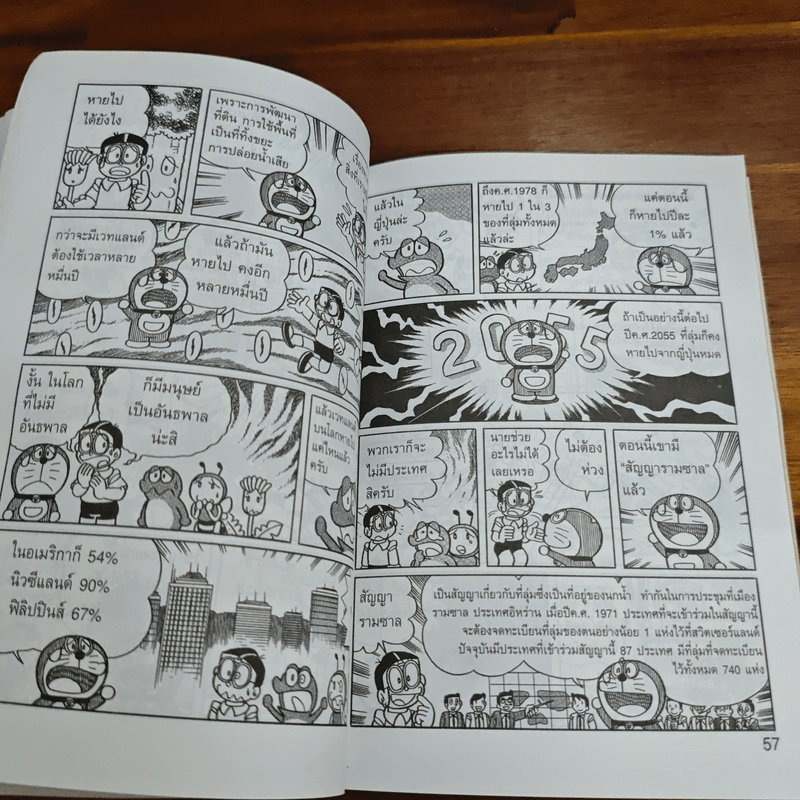 โดเรมอนขบวนการกู้โลก - อังคณา รัตนจันทร์