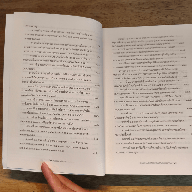สังคมจีนในประเทศไทย : ประวัติศาสตร์เชิงวิเคราะห์ - G. William Skinner (จี. วิลเลียม สกินเนอร์)