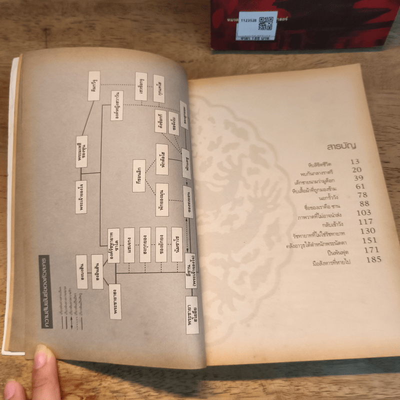 ลีซาน จอมบัลลังก์พลิกแผ่นดิน เล่ม 1-2 - Kim Ee-yong&Ryu-Eun-yong, กนกวรรณ สาโรจน์