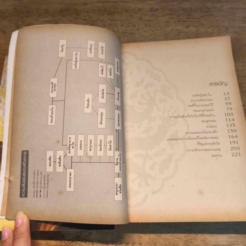 ลีซาน จอมบัลลังก์พลิกแผ่นดิน เล่ม 1-2 - Kim Ee-yong&Ryu-Eun-yong, กนกวรรณ สาโรจน์