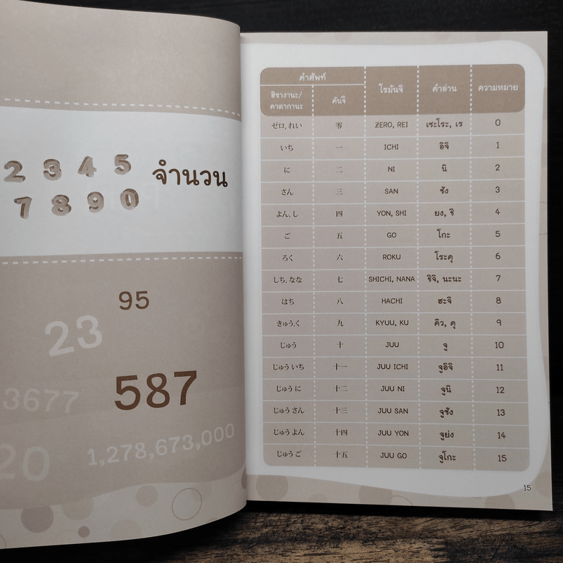ศัพท์ญี่ปุ่น 6,000 คำ ไม่รู้...ไม่ได้ - วาสนา ประชาชนะชัย