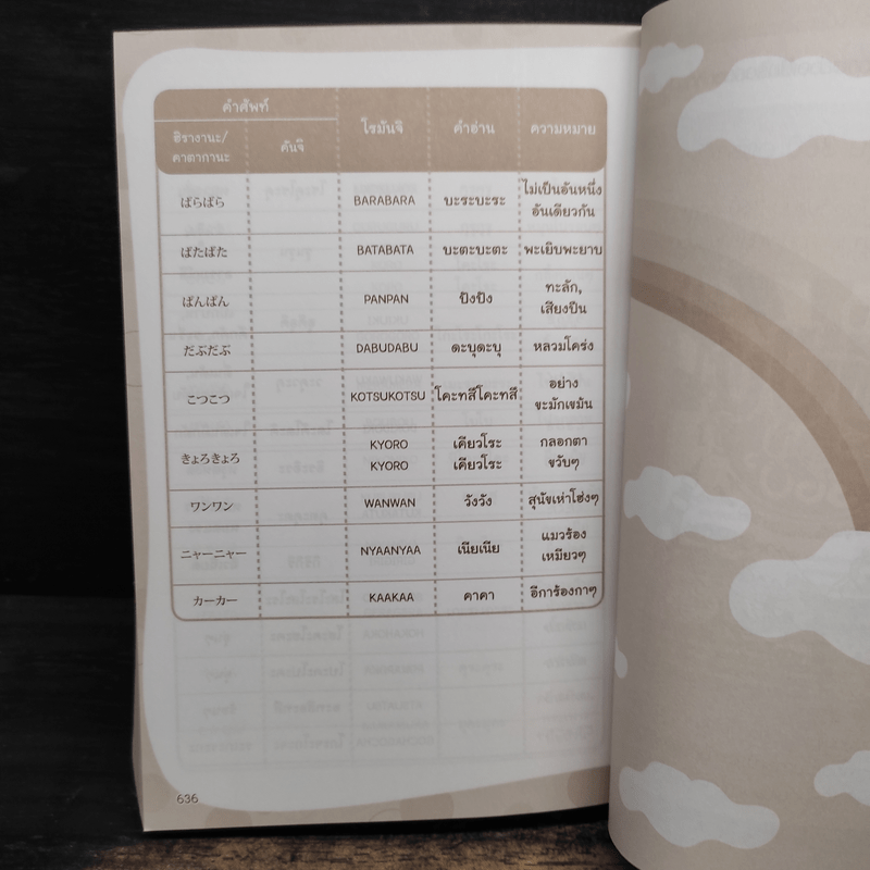 ศัพท์ญี่ปุ่น 6,000 คำ ไม่รู้...ไม่ได้ - วาสนา ประชาชนะชัย