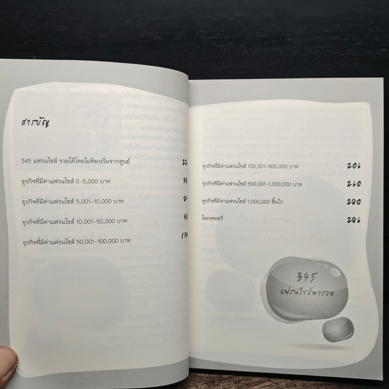 345 แฟรนไชส์พารวย