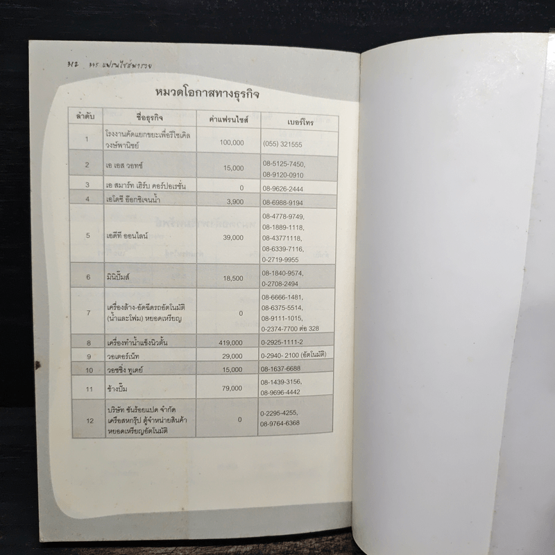 345 แฟรนไชส์พารวย